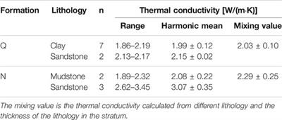 Heat Flow and Thermal Source of the Xi’an Depression, Weihe Basin, Central China